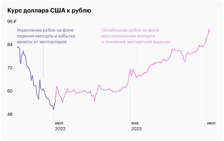 Источник: Банк России